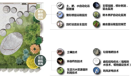 獨家!全過程管理賦能，立體生態創新建筑“生態閉環”形成